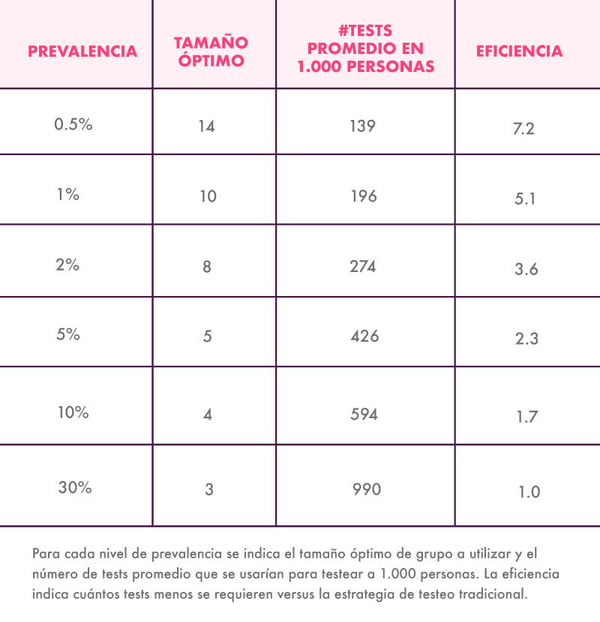 Cómo funciona el pool testing