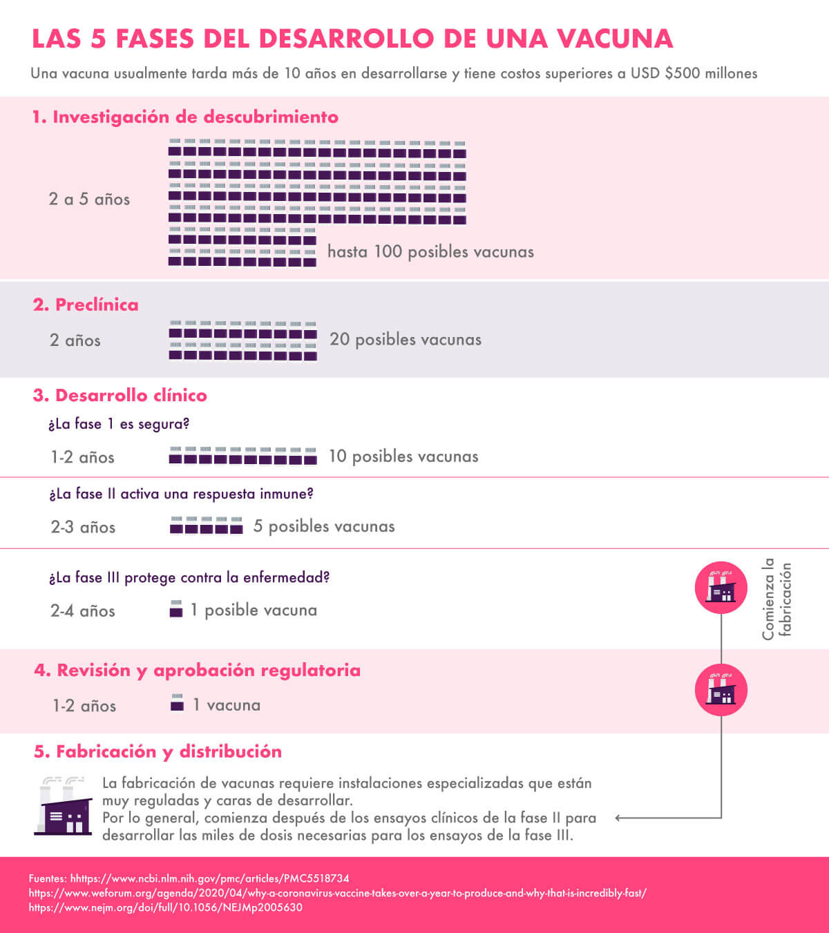 Fases-desarrollo-vacuna